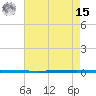 West Bank 1 tide chart for Sunday, May 15, 2022