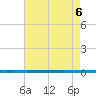 West Bank 1 tide chart for Saturday, August 6, 2022