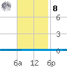 West Bank 1 tide chart for Tuesday, November 8, 2022
