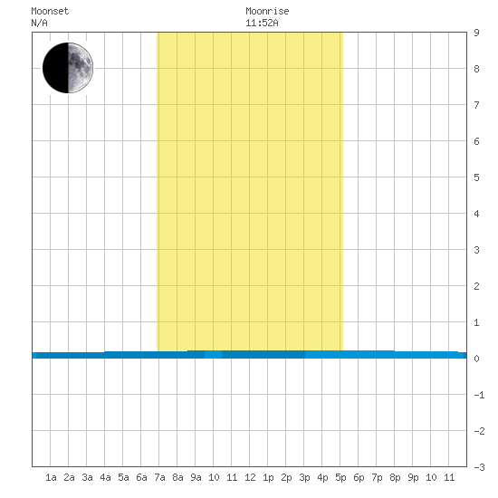 West Bank 1 tide chart for Thursday, December 29, 2022