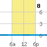 West Bank 1 tide chart for Wednesday, March 8, 2023