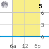 West Bank 1 tide chart for Friday, May 5, 2023