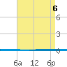 West Bank 1 tide chart for Saturday, May 6, 2023