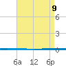 West Bank 1 tide chart for Tuesday, May 9, 2023