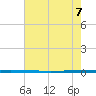 West Bank 1 tide chart for Wednesday, June 7, 2023