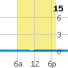 West Bank 1 tide chart for Tuesday, August 15, 2023