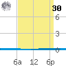 West Bank 1 tide chart for Wednesday, August 30, 2023