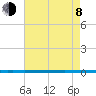 West Bank 1 tide chart for Tuesday, August 8, 2023