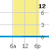 West Bank 1 tide chart for Tuesday, September 12, 2023