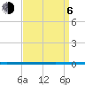West Bank 1 tide chart for Wednesday, September 6, 2023