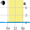 West Bank 1 tide chart for Friday, October 6, 2023