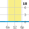 West Bank 1 tide chart for Thursday, January 18, 2024