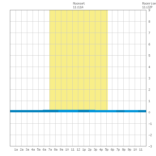 West Bank 1 tide chart for Tuesday, January 2, 2024