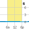 West Bank 1 tide chart for Wednesday, March 6, 2024