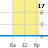 West Bank 1 tide chart for Wednesday, April 17, 2024