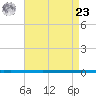West Bank 1 tide chart for Tuesday, April 23, 2024