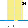 West Bank 1 tide chart for Tuesday, April 30, 2024