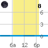 West Bank 1 tide chart for Monday, April 8, 2024