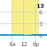 West Bank 1 tide chart for Monday, May 13, 2024