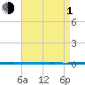 West Bank 1 tide chart for Wednesday, May 1, 2024