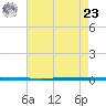 West Bank 1 tide chart for Thursday, May 23, 2024