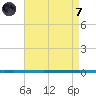 West Bank 1 tide chart for Tuesday, May 7, 2024