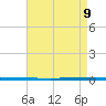 West Bank 1 tide chart for Thursday, May 9, 2024