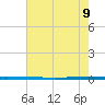 West Bank 1 tide chart for Sunday, June 9, 2024