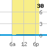West Bank 1 tide chart for Tuesday, July 30, 2024