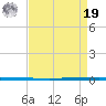 West Bank 1 tide chart for Monday, August 19, 2024