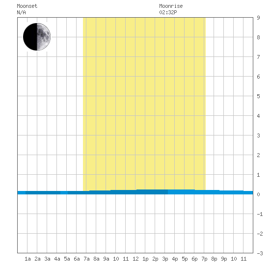 West Bank 1 tide chart for Wednesday, September 11, 2024