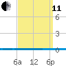 West Bank 1 tide chart for Wednesday, September 11, 2024