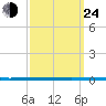 West Bank 1 tide chart for Tuesday, September 24, 2024