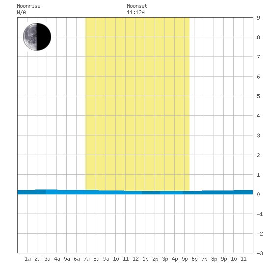 West Bank 1 tide chart for Tuesday, January 21, 2025