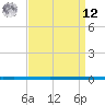 West Bank 1 tide chart for Saturday, April 12, 2025