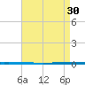 West Bank 1 tide chart for Wednesday, April 30, 2025