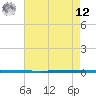 West Bank 1 tide chart for Monday, May 12, 2025
