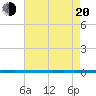 West Bank 1 tide chart for Tuesday, May 20, 2025
