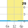 West Bank 1 tide chart for Thursday, May 29, 2025