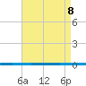 West Bank 1 tide chart for Thursday, May 8, 2025
