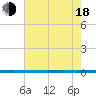 West Bank 1 tide chart for Wednesday, June 18, 2025