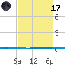 West Bank 1 tide chart for Friday, April 17, 2026