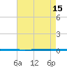 West Bank 1 tide chart for Friday, May 15, 2026