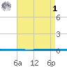 West Bank 1 tide chart for Friday, May 1, 2026