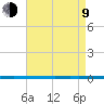 West Bank 1 tide chart for Saturday, May 9, 2026