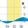 West Bay tide chart for Monday, February 8, 2021
