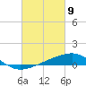 West Bay tide chart for Tuesday, March 9, 2021