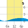West Bay tide chart for Wednesday, May 5, 2021