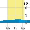 West Bay tide chart for Thursday, August 12, 2021