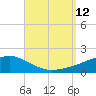 West Bay tide chart for Sunday, September 12, 2021